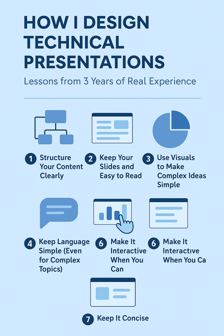 How to Design Presentations for Technical Topics: A Comprehensive Guide ...