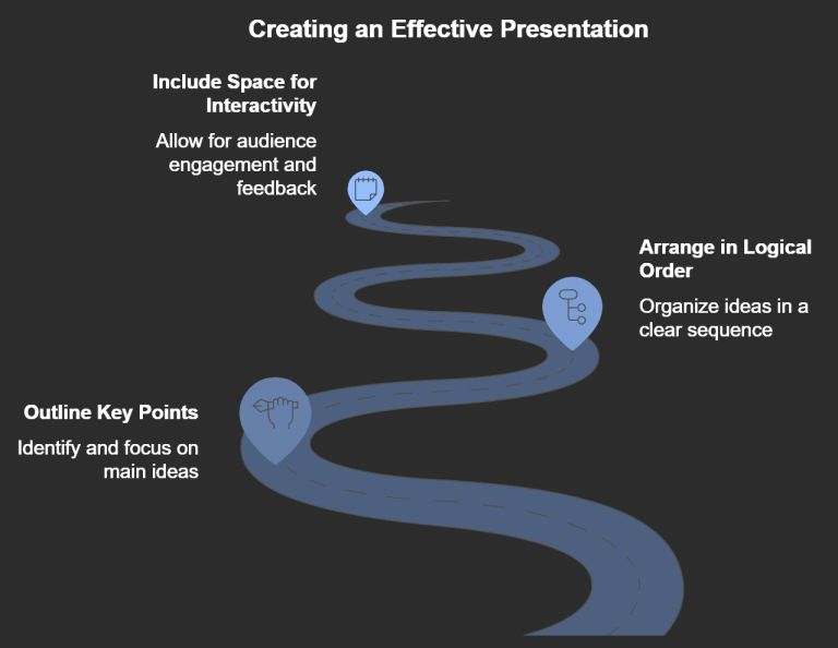 How to Make a Flip Chart Presentation: Tips and Techniques ...
