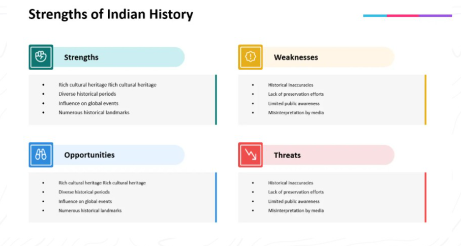swot analytics template, Stregths, Weaknesses, Opportunities, Threats