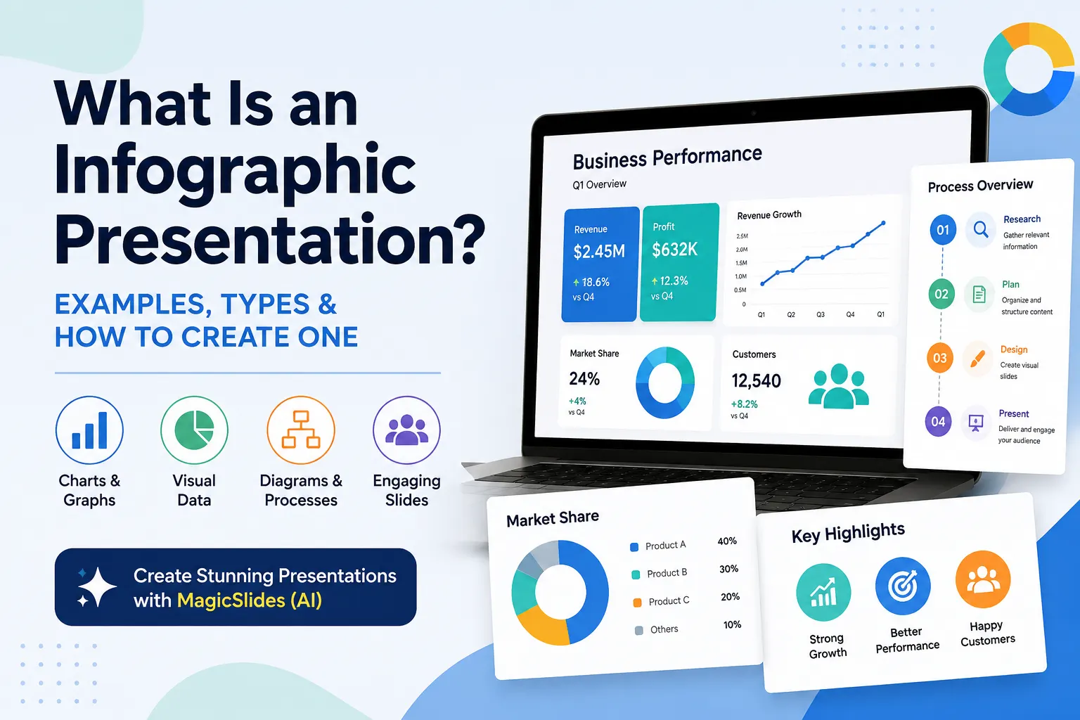 Infographic Presentation Guide with Charts and Processes